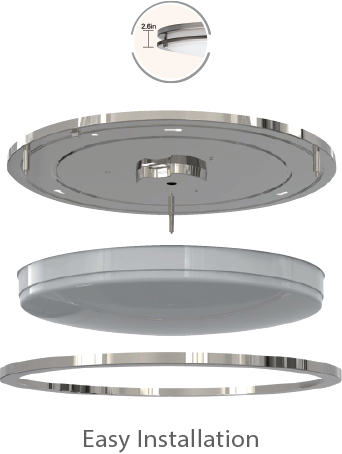 Double Ring LED Flush Mount 3CCT - 1300T Series