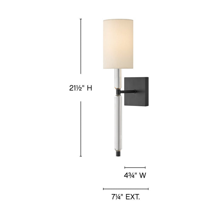 Anika Sconce