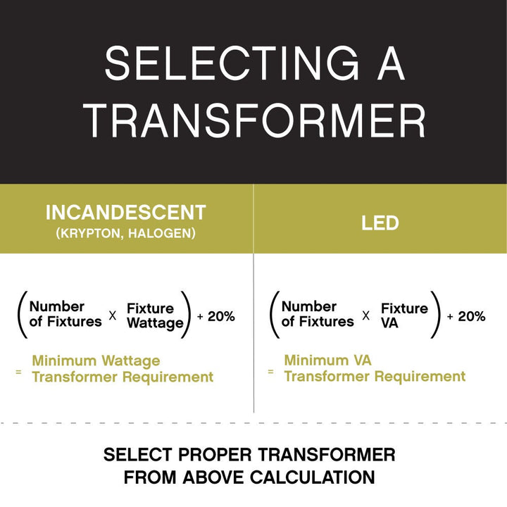 150w Standard Pro-Series Transformer