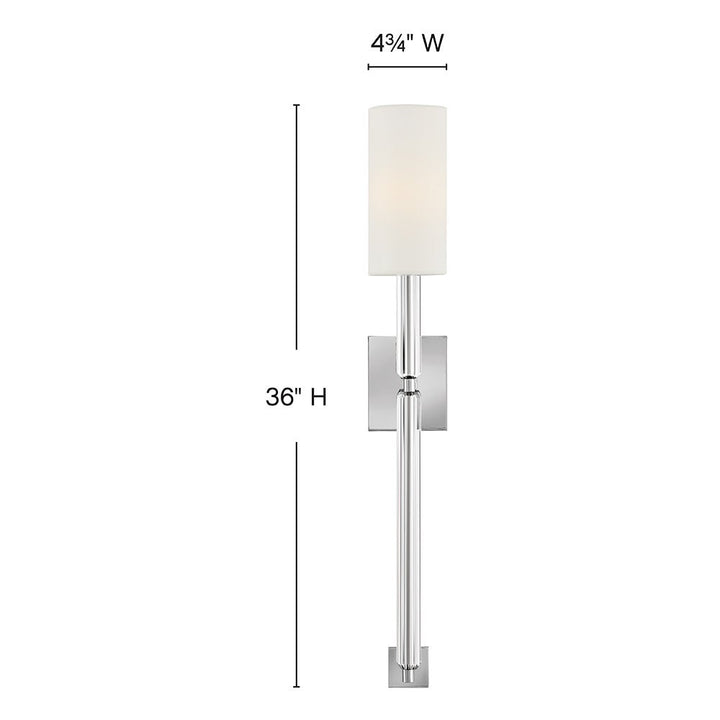 Anika Sconce