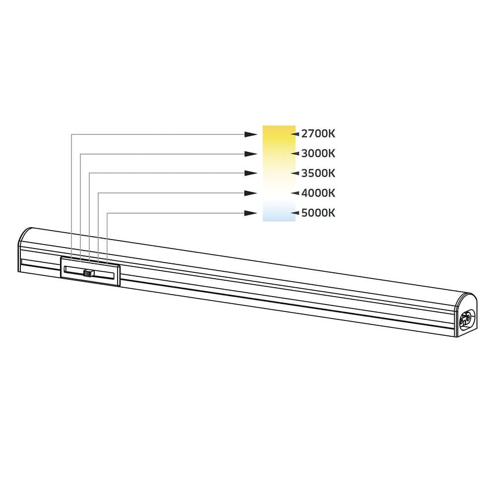 Power-Led Linear - PowerLED Linear
